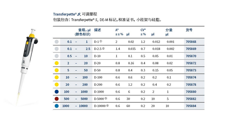 單通道可調移液器