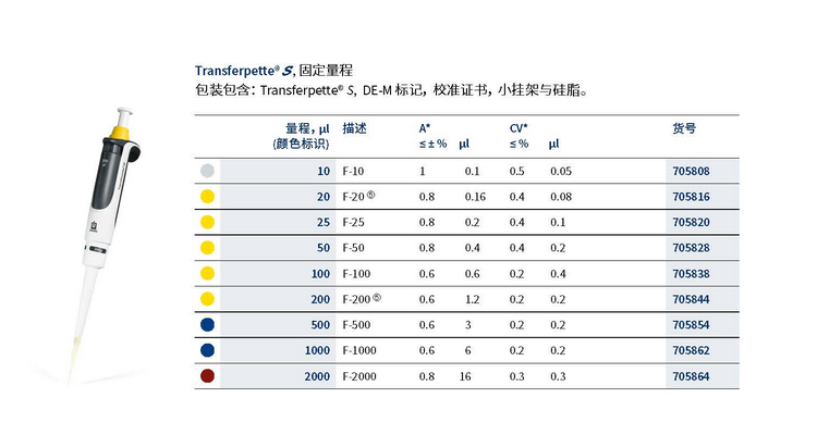 單通道固定量程移液器