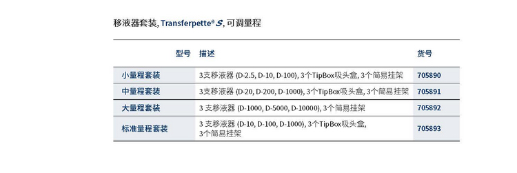 單通道套裝移液器
