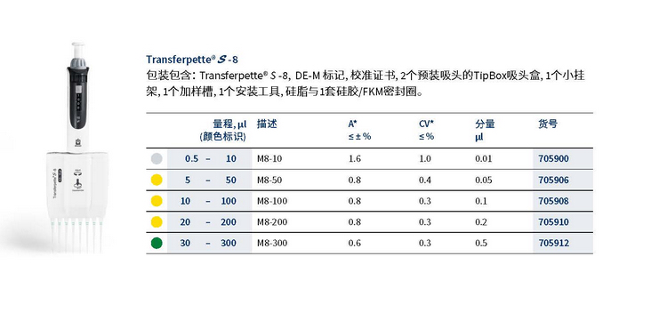 8通道移液器