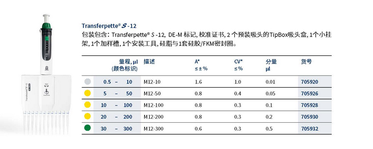 12通道移液器
